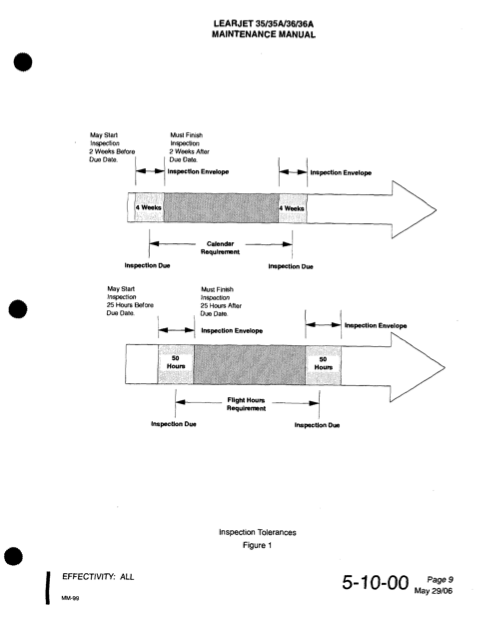 Learjet 35/36 Series Aircraft Maintenance Manual (AMM) Download - Air 2 ...