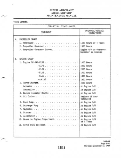 Piper Aerostar 600 Aircraft Maintenance Manuals Download