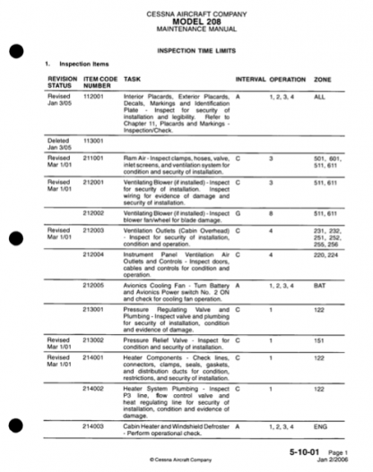 Cessna 208 Caravan Aircraft Maintenance Manual Download