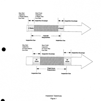 Learjet 35 Aircraft Maintenance Manual Download