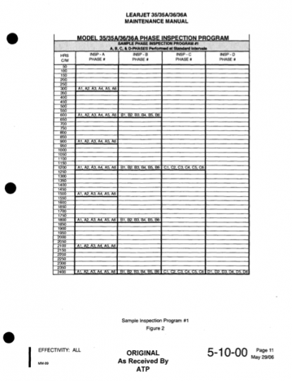 Learjet 35 Aircraft Maintenance Manual Download