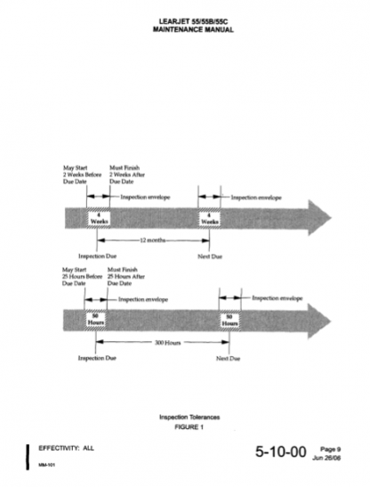 Learjet 55 Series Aircraft Maintenance Manual (AMM) Download