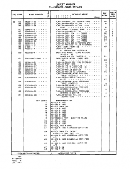 Learjet 60 Illustrated Parts Catalog (IPC) Download