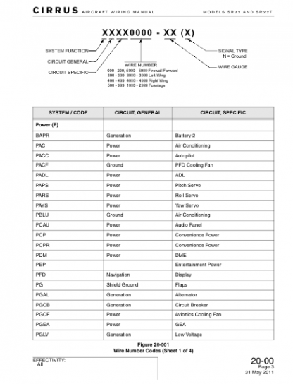 Cirrus SR22 Wire Diagram Manual Download