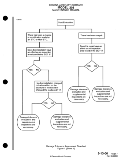 Cessna 208 Caravan Aircraft Maintenance Manual - Image 3