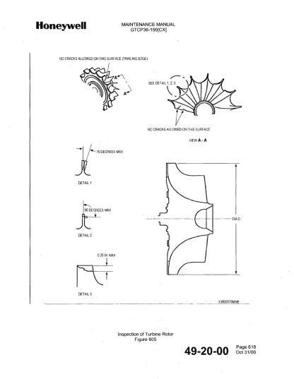 GTCP36-150 (CX) Maintenance Manual (MM) Download - Image 3