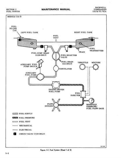 Commander 112/B/TC/TCA Maintenance Manual (MM) Download - Image 2