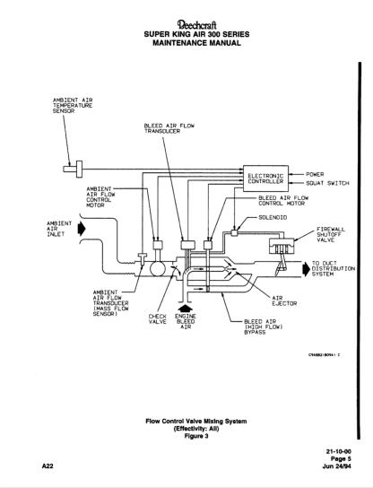 Super King Air Model 300 and 300 LW Maintenance Manual (MM) Download - Image 2