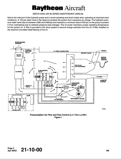 King Air 90 Series Maintenance Manual AMM Download - Image 3