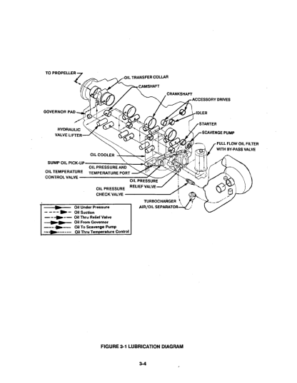 Continental TSIOL-550-A Maintenance and Operator's Manual Download - Image 3