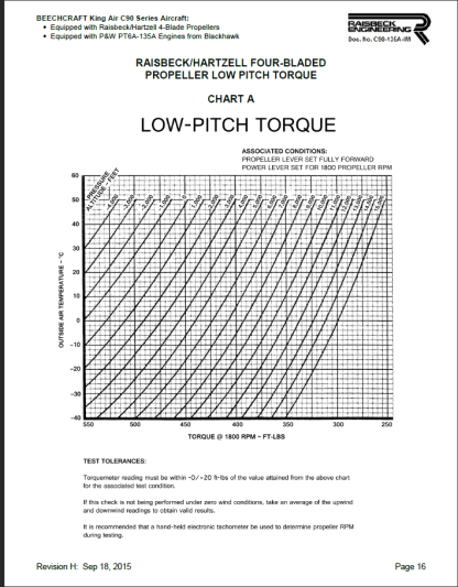 RAISBECK INSTALLATION RIGGING manual BLACKHAWK PT6A-135A King air c90 - Image 3